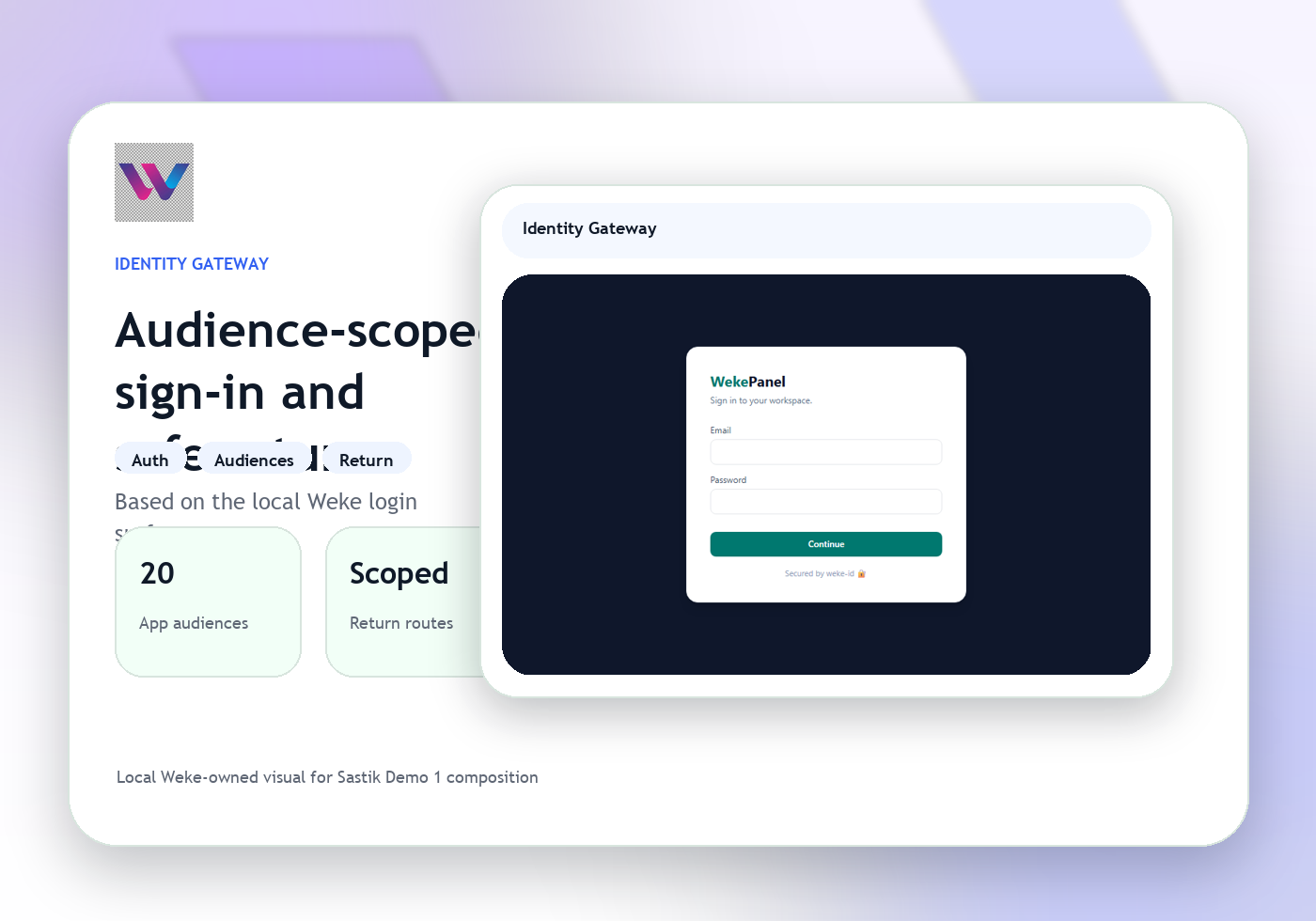 Identity visual showing Pay access secured through Weke ID.